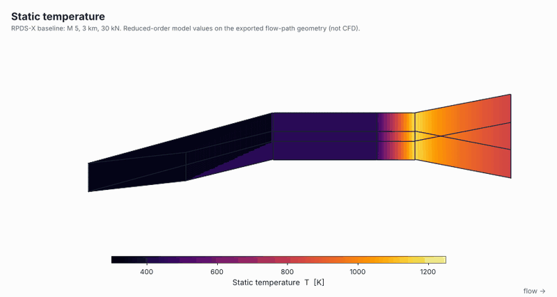 Slowly rotating three-dimensional view of the engine flow path coloured by static temperature