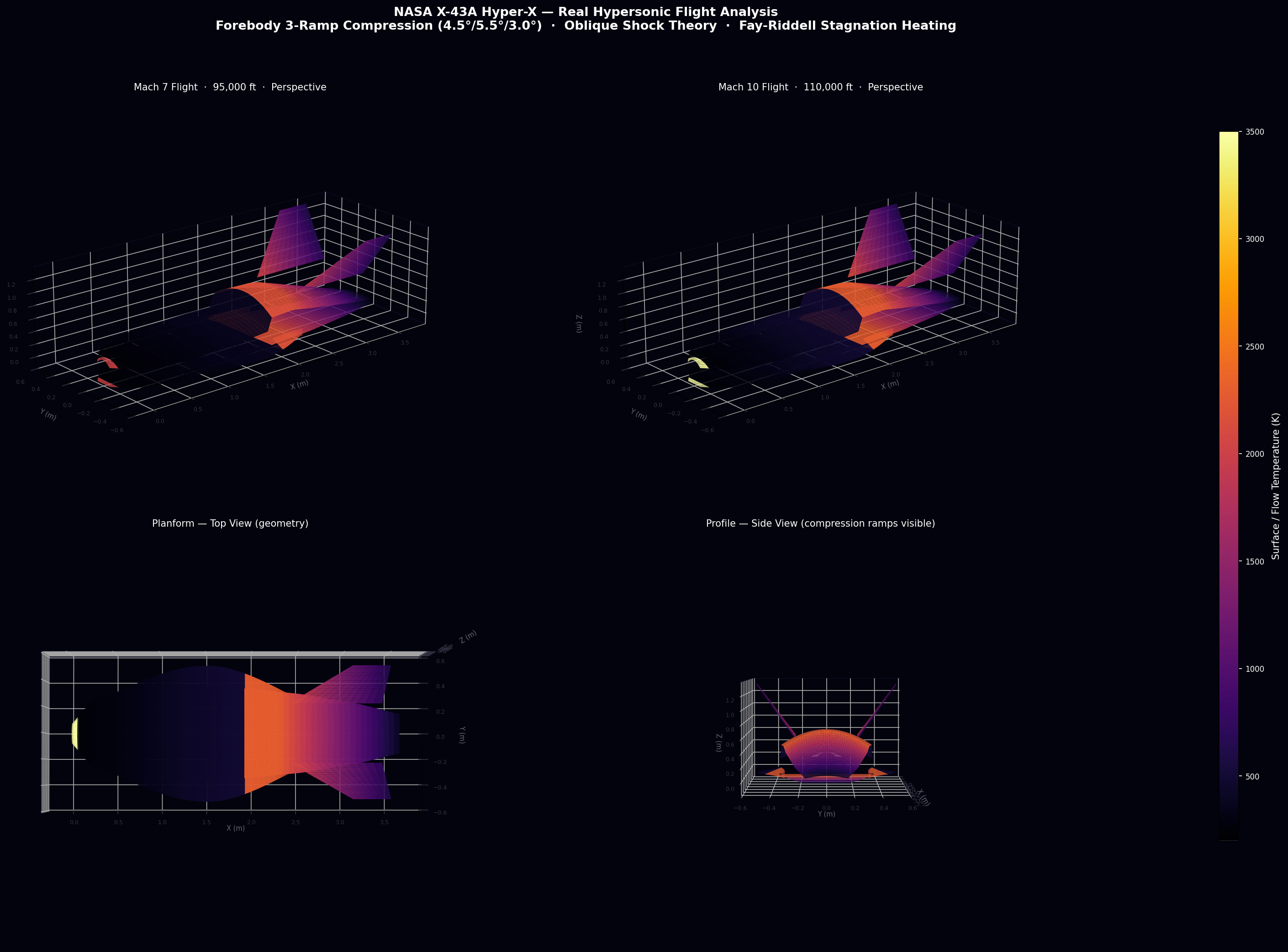 CFD reference image of a hypersonic waverider vehicle with visible shock and vortex structures