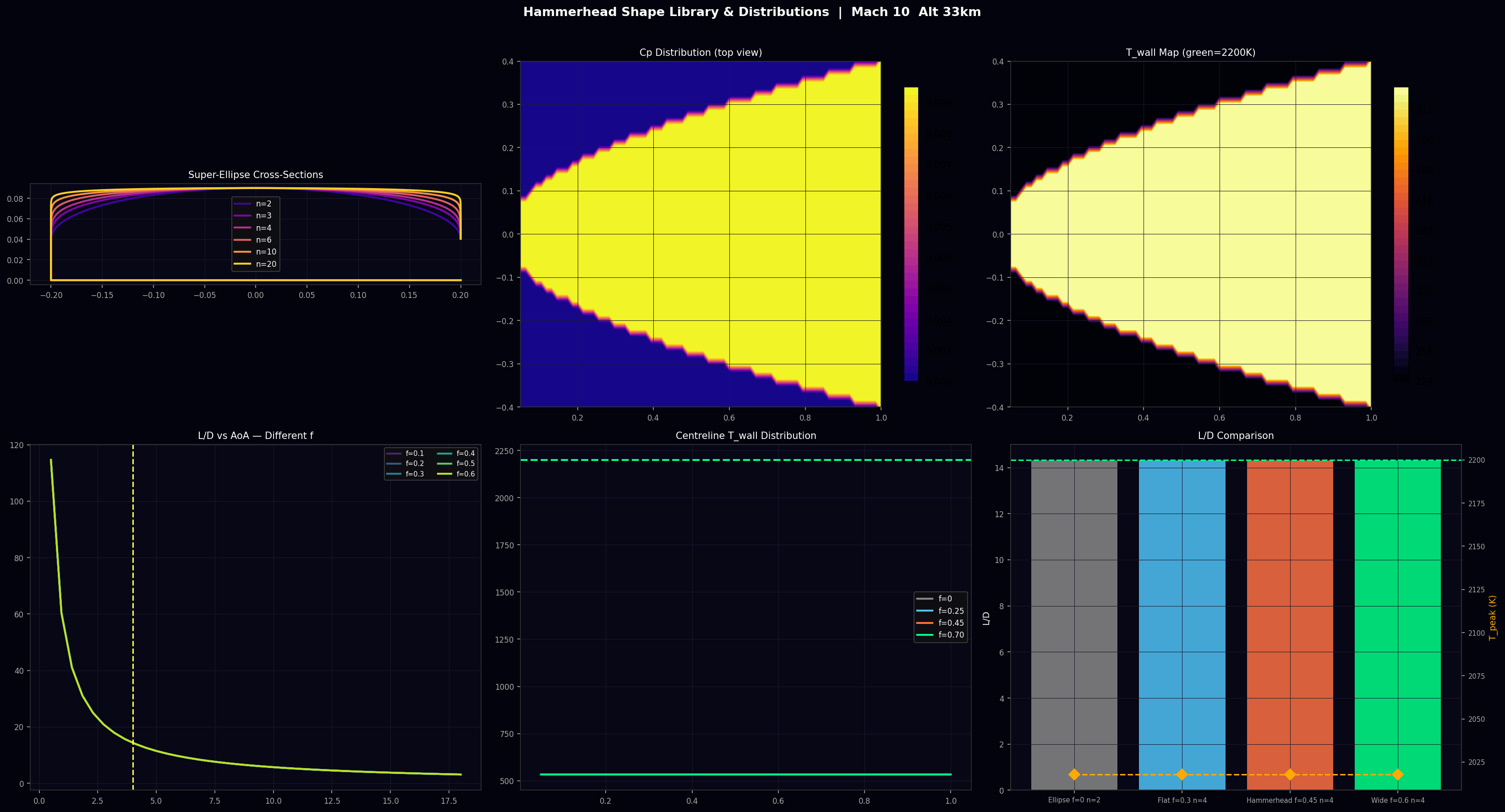 Shape Analysis