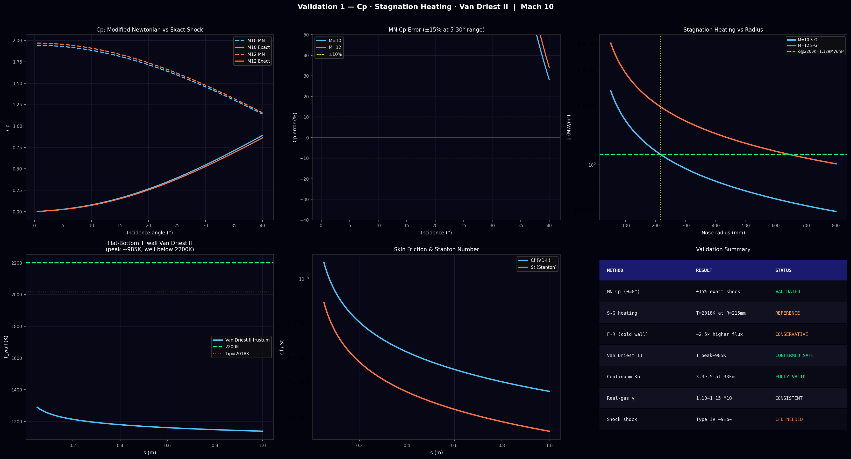 Validation Fig 1